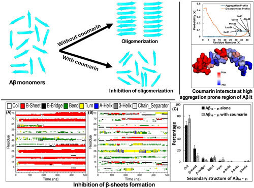 Journal of Computational Biophysics & Chemistry tweet media