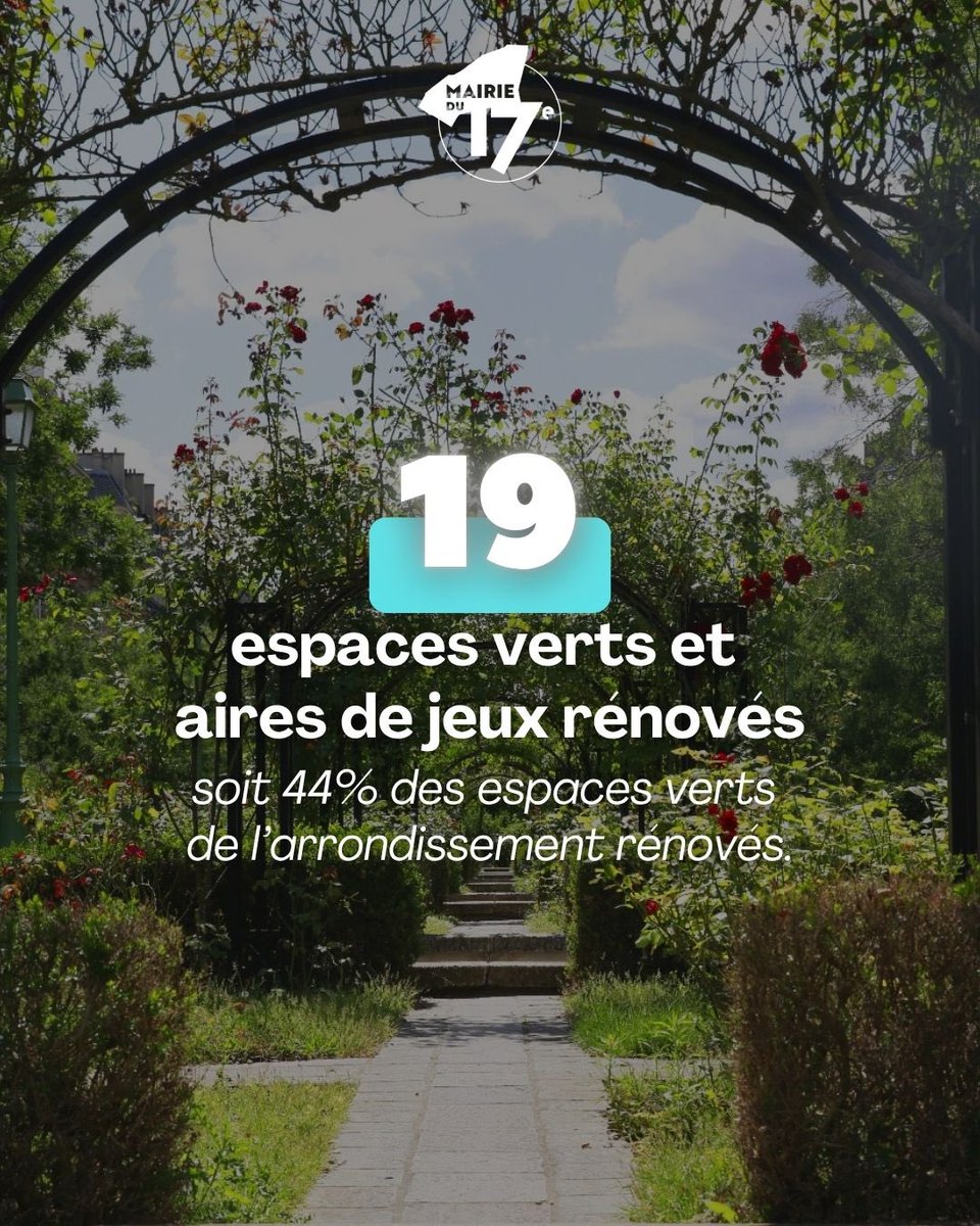Mairie du 17e (@mairie17) on Twitter photo Un 17e agréable et qui respire 🍃✨
C’est l’un des grands axes du bilan de mandat de <a href="/geoffroyboulard/">Geoffroy Boulard</a> et de son équipe municipale, avec de nombreuses actions concrètes menées depuis 2020 pour améliorer notre cadre de vie ! 🤝
➡️ calameo.com/read/005579775….
#Paris17 Un 17e agréable et qui respire 🍃✨
C’est l’un des grands axes du bilan de mandat de <a href="/geoffroyboulard/">Geoffroy Boulard</a> et de son équipe municipale, avec de nombreuses actions concrètes menées depuis 2020 pour améliorer notre cadre de vie ! 🤝
➡️ calameo.com/read/005579775….
#Paris17