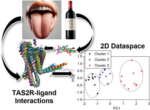 Journal of Computational Biophysics & Chemistry tweet media
