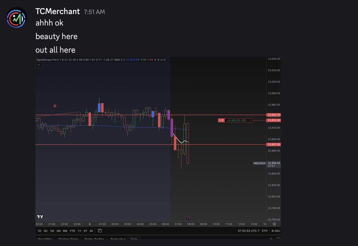 Ran back the exact same strategy as yesterday. All called live.

✅Reject off opening range high

✅Failure to get M5 close above

Closed the trade due to 1 HR TF populating a bullish imbalance candle. Was confirmation to move on.
