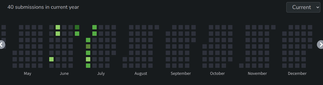rohitVish_1717's tweet image. Experiencing consistency in DSA for the first time. This is what just one week of consistency looks like—feeling more confident already!
#100_Days_Of_Code
#DSA