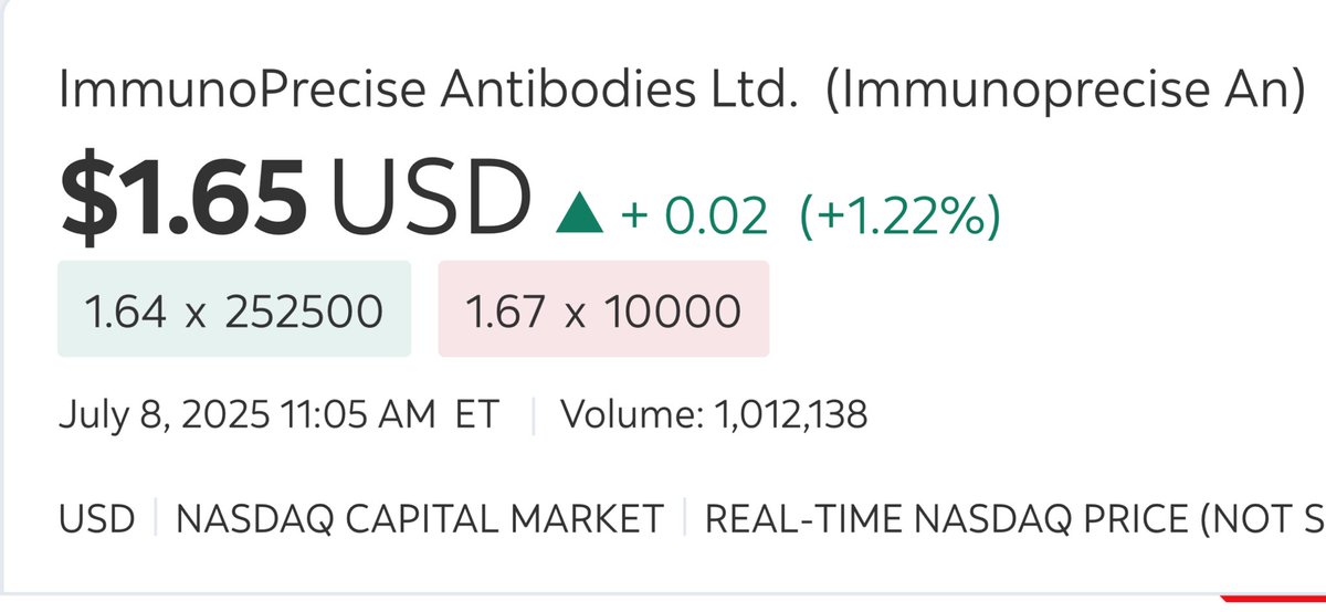 BigRig_Trader's tweet photo. #BigRigAlert ๐จ $IPA @ImmunoPrecise @BioStrandBV Momentum continues and appears a large group is accumulating everything down here. Another million shares in the first 90 minutesโฆ.#LENSaiโข #HYFT #AI @MagicienDeRiga #Beakthrough #DrugDiscovery #ArtificialIntelligence #Antibody https://t.co/gDOeCYo0bQ