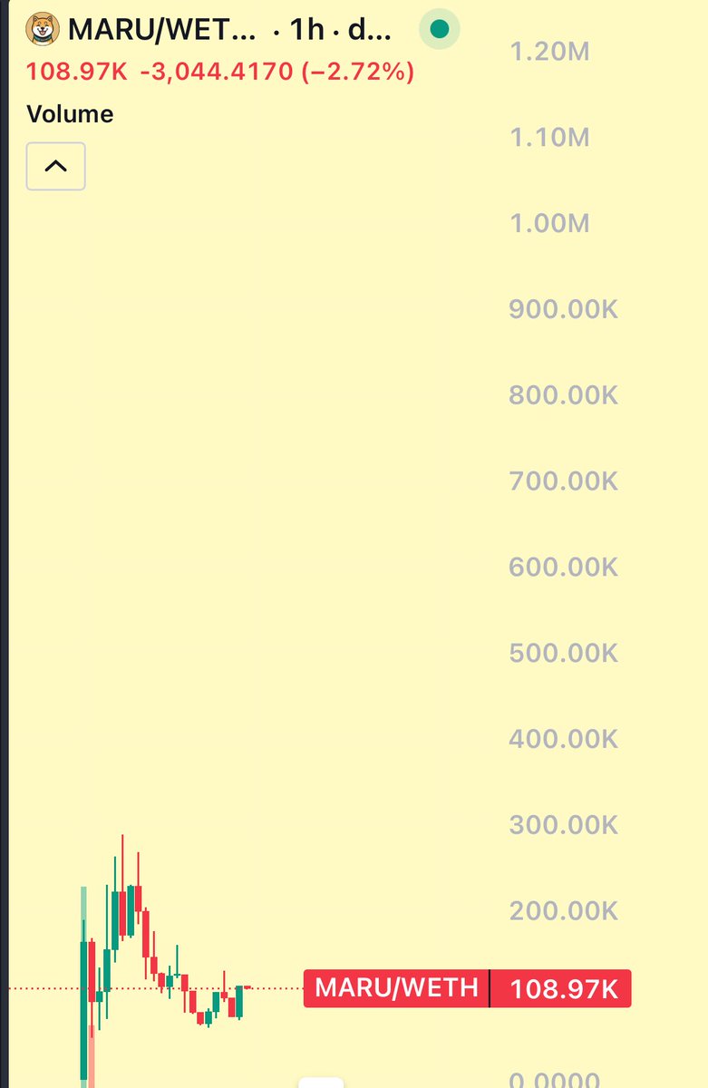 Bought more $MARU at 100k

It feels like it can bring even more strength to the ETH dogs just like $MANYU does.

MARU is the most famous Shih Tzu in the world after Dogecoin. It has 2.3 million followers on Instagram and is followed by NEIRO and the owner of DOGE, KABOSU.