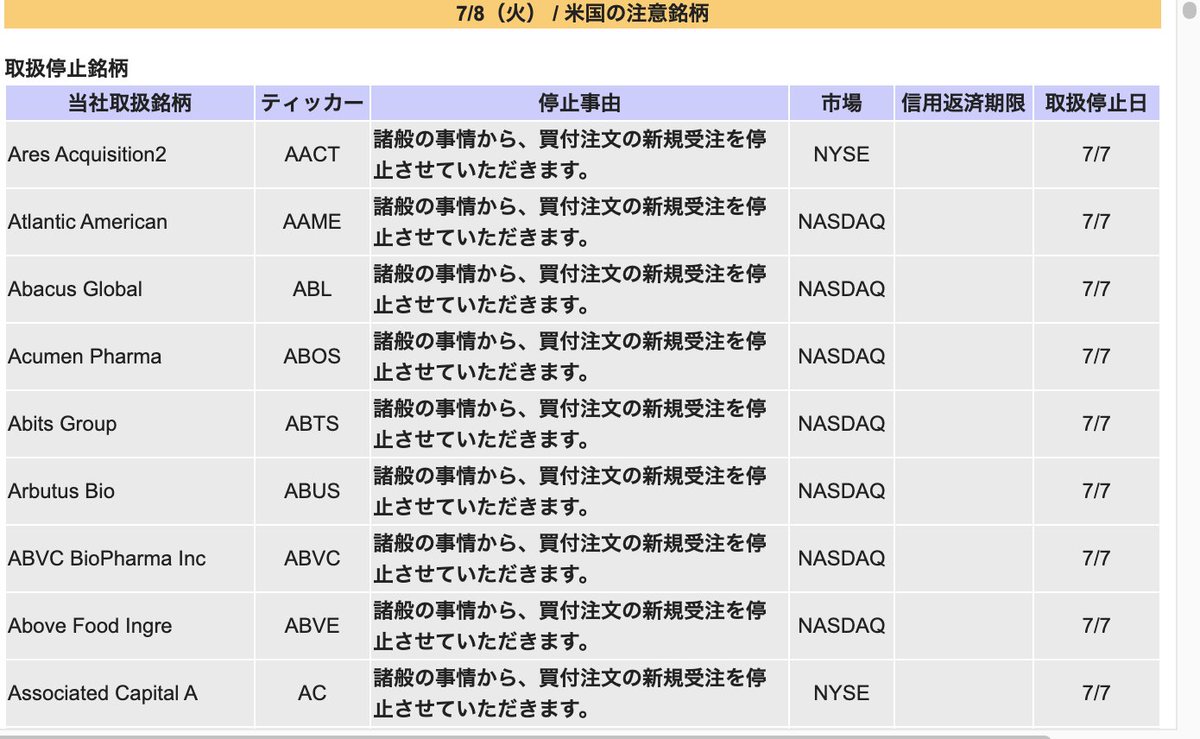 買付の取扱停止銘柄、7/7にいきなり増え過ぎて怖い。 右のページバー見ても分かる通り、500〜600銘柄以上くらいありそうな量なんだけど。  「諸般の事情から、買付注文の新規受注を停止させていただきます。」って、何事？ #SBI証券 #株クラ