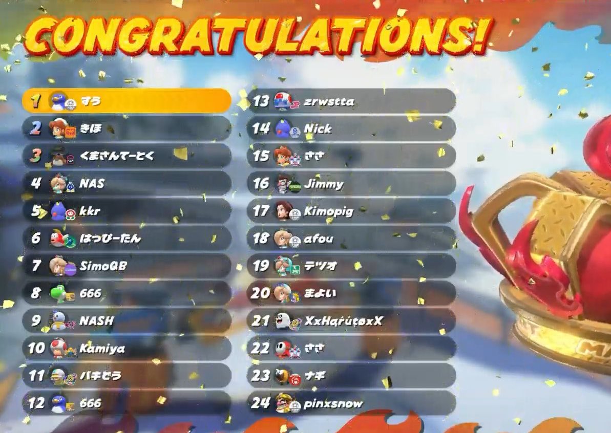 @mizumiya_su: When Poya Poya became a man who didn't think about anything, I took first place... Why? ? ? happy~! ! Thank you for watching so much. The archive is here ⬇️