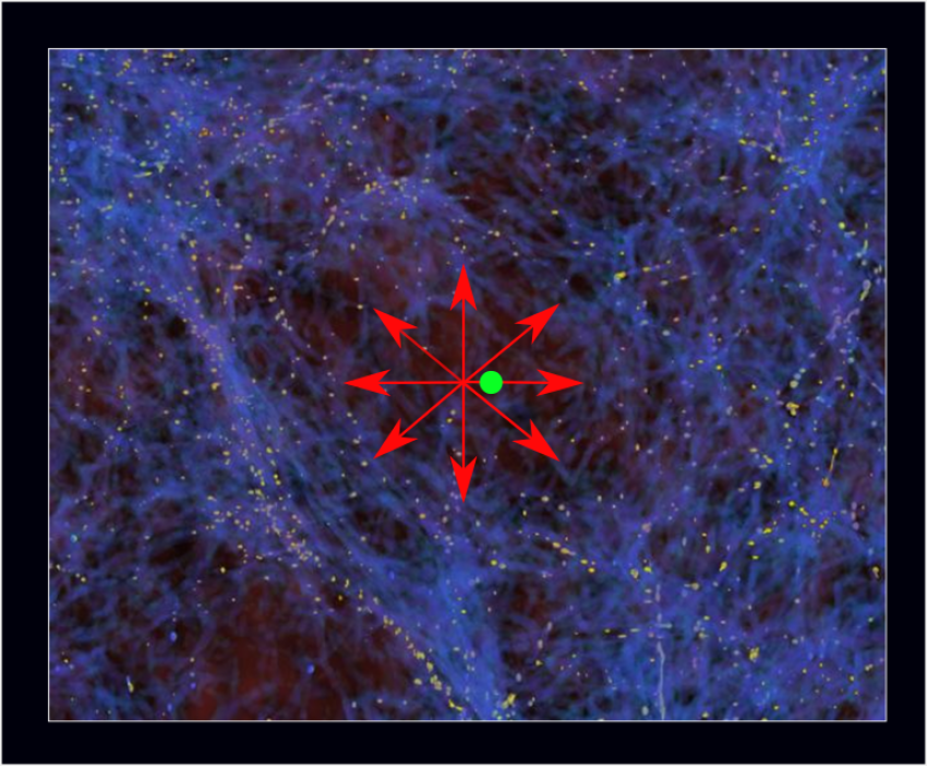 A recent article from the <a href="/RoyalAstroSoc/">Royal Astronomical Society</a> suggests that Earth and the Milky Way may be sitting at the centre of a vast “cosmic void” with a lower-than-average density, which could explain the so-called “Hubble tension”.

This theory was presented at the National Astronomy Meeting