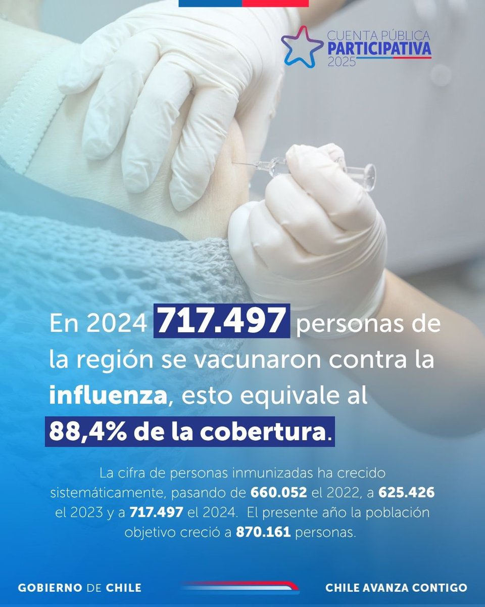 seremisalud8's tweet photo. 🌟 Inició la Cuenta Pública Participativa de la SEREMI de Salud Biobío y entre los logros destacados durante la gestión del 2024 se relevó: alta cobertura en vacunación contra la influenza. 

#CuentaPública #Logros2024 #Desafíos2025 #Chile https://t.co/x8IihPwPKE