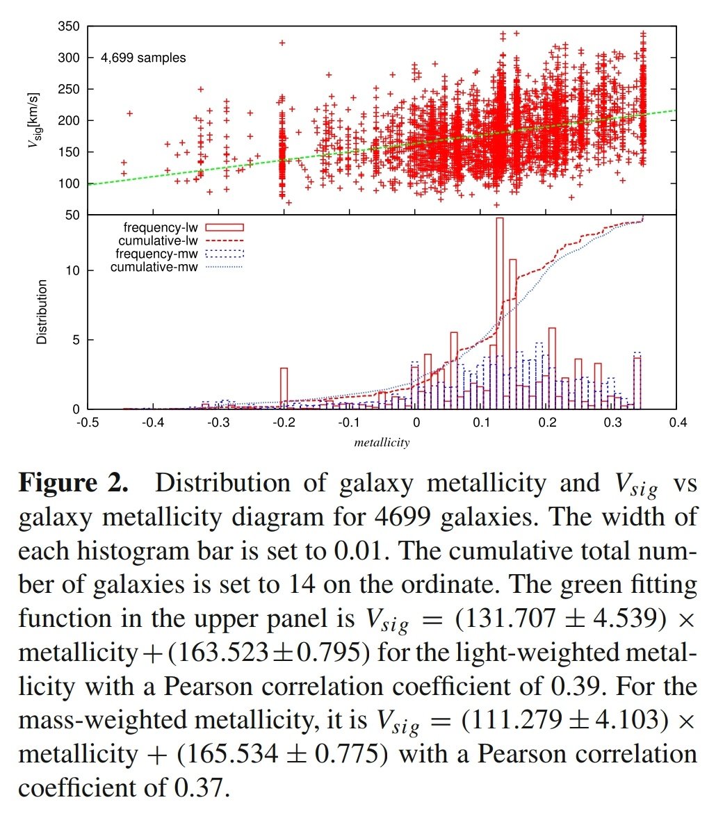 Journal of Astrophysics and Astronomy (@astrophyjournal) on Twitter photo Published:
Preliminary cosmological analysis of stellar population synthesis of galaxies released by LAMOST LRS DR11
Author: Y. H. CHEN
🔗 ias.ac.in/describe/artic…
<a href="/IAScBng/">IASc, Bengaluru</a> <a href="/SpringerAstro/">Springer Astronomy</a> <a href="/asipoec/">Astronomical Soc. India Outreach and Education</a> <a href="/gcanupama/">Anupama G.C.</a> <a href="/fiddlingstars/">Annapurni Subramaniam</a> <a href="/troych75/">Tirthankar Roy Choudhury</a> <a href="/RamSaga46072798/">Ram Sagar</a> Published:
Preliminary cosmological analysis of stellar population synthesis of galaxies released by LAMOST LRS DR11
Author: Y. H. CHEN
🔗 ias.ac.in/describe/artic…
<a href="/IAScBng/">IASc, Bengaluru</a> <a href="/SpringerAstro/">Springer Astronomy</a> <a href="/asipoec/">Astronomical Soc. India Outreach and Education</a> <a href="/gcanupama/">Anupama G.C.</a> <a href="/fiddlingstars/">Annapurni Subramaniam</a> <a href="/troych75/">Tirthankar Roy Choudhury</a> <a href="/RamSaga46072798/">Ram Sagar</a>