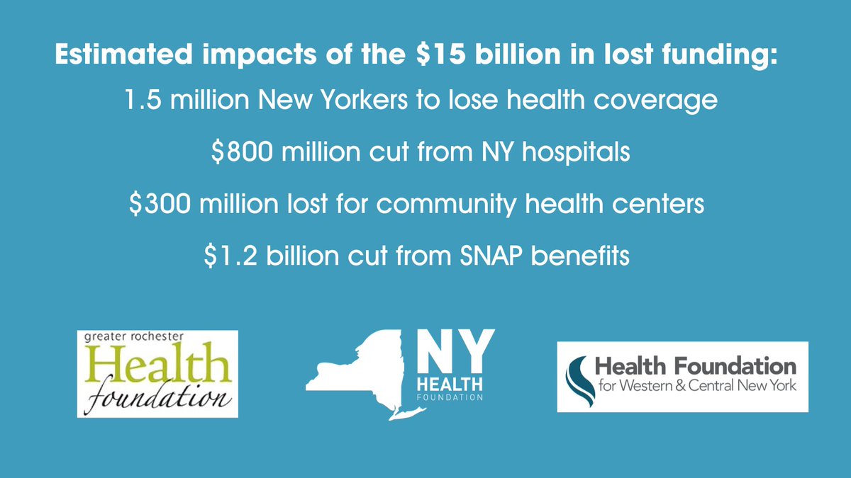 NYHFoundation's tweet photo. The new federal budget will harm the health of New Yorkers for years to come.

@NYHFoundation, @TheGRHF, and the Health Foundation for Western &amp; Central NY are speaking with one voice: NYers will be poorer, sicker &amp; hungrier.

Read our joint statement ⬇️
https://t.co/bocTWw1974 https://t.co/xHGIKt0eKV