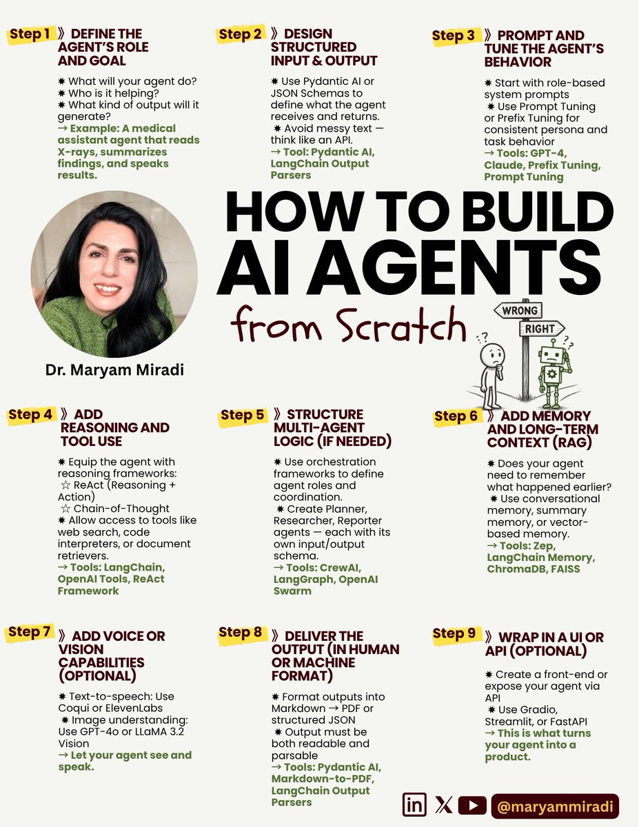 🛠️🧭 How to Build AI Agents from Scratch – Even If You’ve Never Done It Before.
𝗧𝗵𝗶𝘀 𝗶𝘀 𝟵 𝗦𝘁𝗲𝗽 𝗿𝗼𝗮𝗱𝗺𝗮𝗽 𝗳𝗿𝗼𝗺 𝗽𝗿𝗼𝗺𝗽𝘁 𝘁𝗼 𝗨𝗜.

》𝗦𝘁𝗲𝗽 𝟭: Define the Agent’s Role and Goal
✸ What will your agent do?
 ✸ Who is it helping?
 ✸ What kind of output