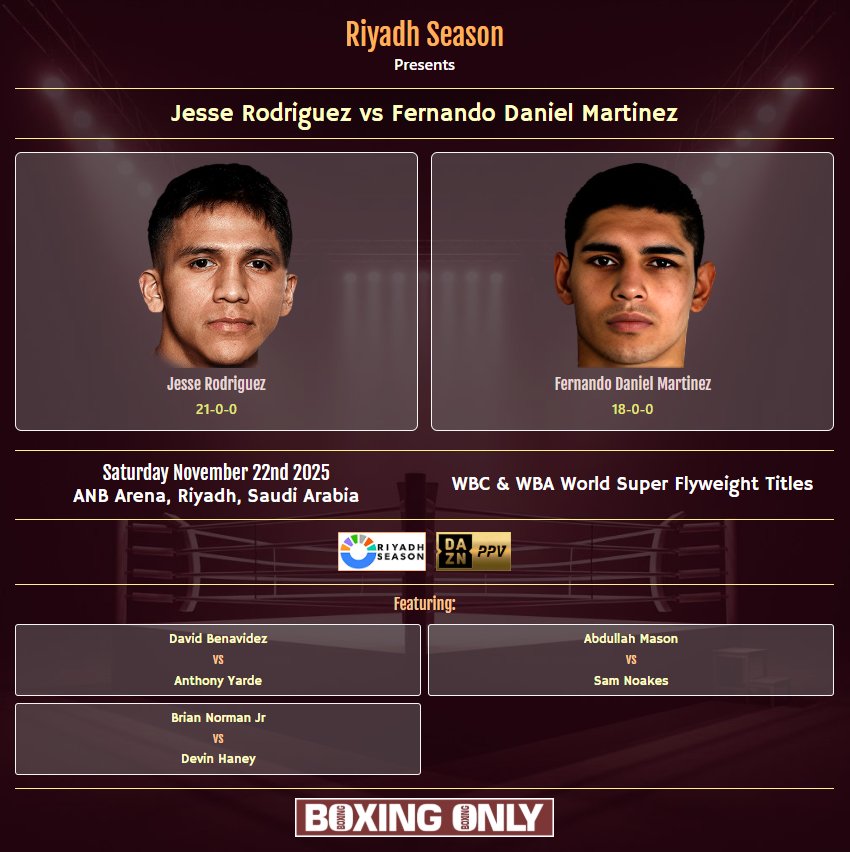 🥊Jesse Rodriguez vs Fernando Daniel Martinez
🏆WBC &amp; WBA World Super Flyweight Titles
📅Saturday November 22nd
🏟️ANB Arena, Riyadh 🇸🇦
📢Riyadh Season
📺DAZN PPV
🔗boxingonly.net/boxing/jesse-r…

#RodriguezCafu #Boxing #BoxingNews #BoxingOnly5