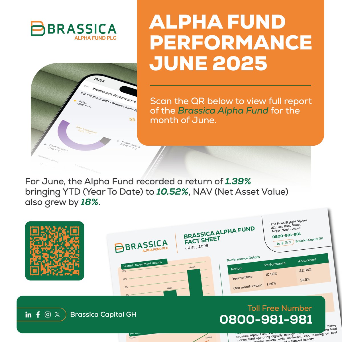 Brassica Alpha Fund stayed strong in June 2025.
1.39% return in June

10.52% YTD growth

18% NAV growth

Steady growth. Solid returns. Confidence for the road ahead.

Full report:
drive.google.com/file/d/10269DZ…

#InvestWithBrassica #SmartInvesting #FinancialGrowth