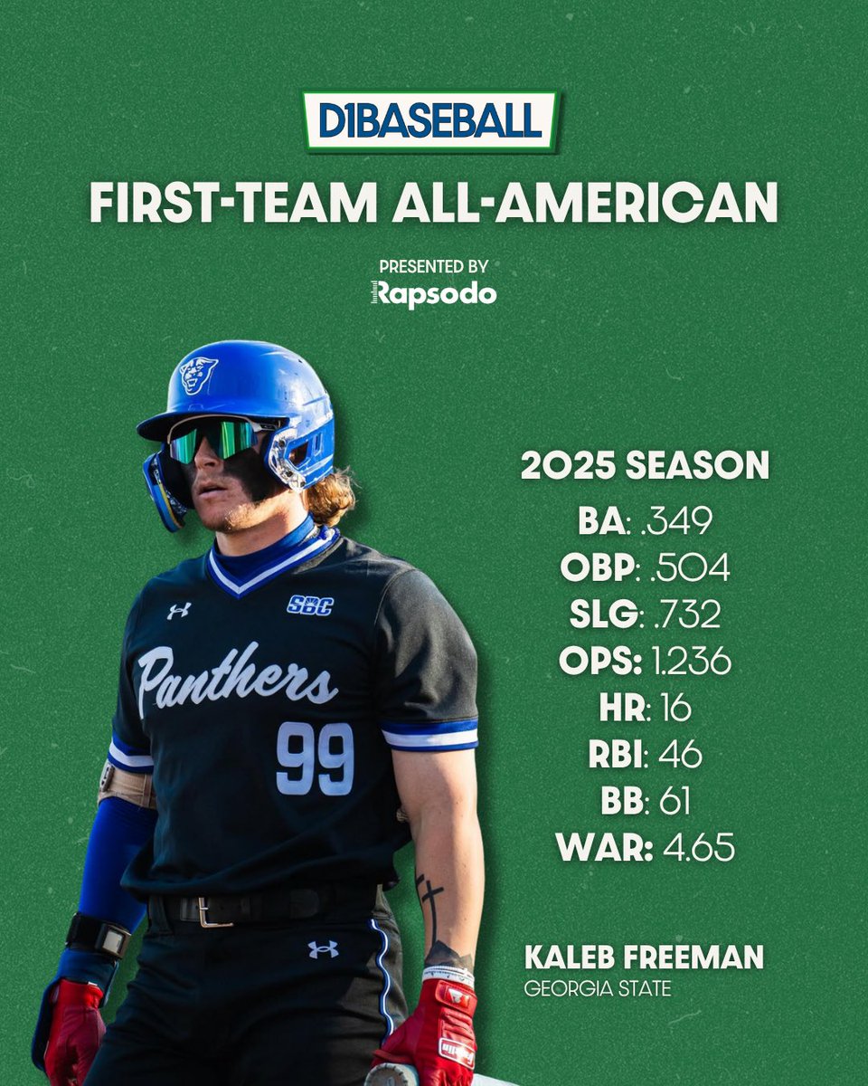 D1Baseball tweet media