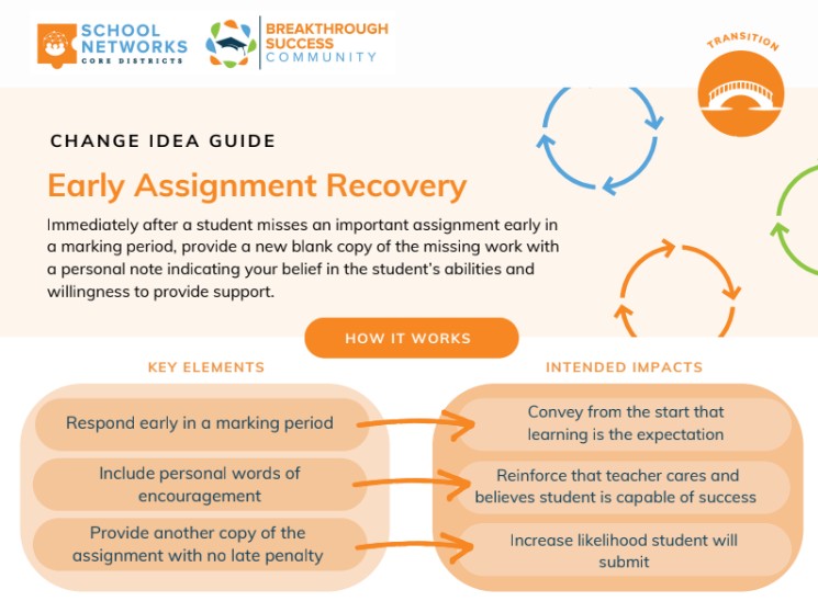 Already thinking ahead to the 2025–26 school year? Set the tone for success from day one with our free, downloadable Early Assignment Recovery Guide.

Start strong. Support students. Download the guide today!
drive.google.com/file/d/1Xuvs0W…
#CaliforniaEducators