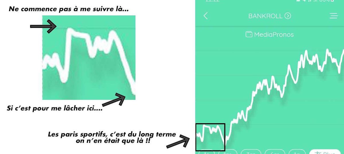 📉 “T’as vu ça et t’as flippé.”
📈 “Mais t’as pas vu la suite.”

C’est ça la variance.
Ça monte, ça descend, ça secoue. 

Les paris sportifs, c’est pas un sprint. C’est un marathon mental. 🧠🔥

#discipline #TeamParieur #TeamMediaPronos