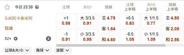 Xx6817045697010's tweet photo. #协议球 #假球 #内幕料 #足球 #皇冠网

🔈🔈🔈通知 通知‼️

来料开工⚽️23:30🇫🇮芬兰甲组联赛，准备开始入货，打初盘，要打的速度来预约，距离比赛开始还有一个小时不到‼️

电报官方频道：https://t.co/KFKwDSOjpz https://t.co/PN7r7GxakM
