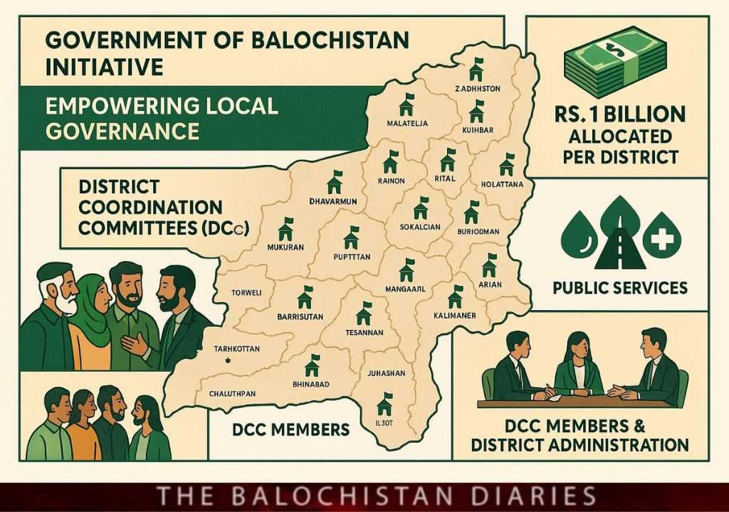 Kareema_Zehri's tweet photo. بلوچستان حکومت نے عوام کو بااختیار بنانے کے لیے ضلع سطح پر کمیٹیاں بنائیں جنہیں ایک ارب روپے فراہم کیے گئے ہیں۔ DC، MPA اور SP کی نگرانی میں کھلی کچہریاں لگیں گی، مسائل وہیں حل ہوں گے، فیصلے وہیں ہوں گے!
#بلوچستان
#عوامی_خدمت
#BalochistanRising
#OpenCourts https://t.co/8CQDepO5mq