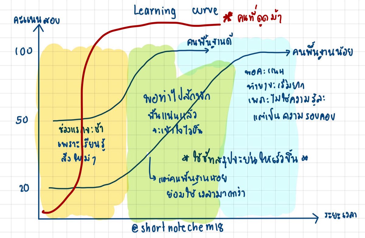 พรี่หมี. ‘สตอ‘เบอรี่.ฯ🇹🇭💛 tweet media