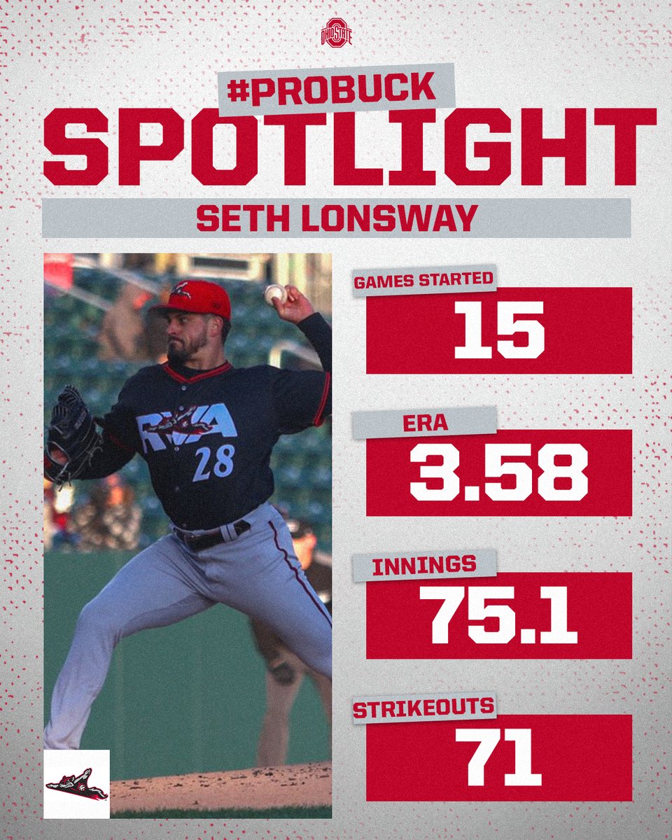OhioStateBASE's tweet image. #𝗣𝗿𝗼𝗕𝘂𝗰𝗸 𝗦𝗽𝗼𝘁𝗹𝗶𝗴𝗵𝘁: 𝗦𝗲𝘁𝗵 𝗟𝗼𝗻𝘀𝘄𝗮𝘆 ➡️ @GoSquirrels
#GoBucks | #DevelopedHere