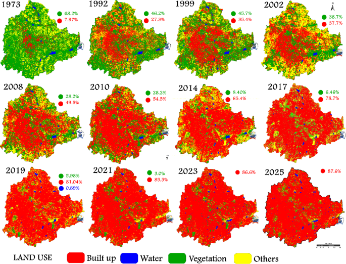 Urban heat island linkages with the landscape morphology

Ramachandra, T.V., Rana, R.S., Vinay, S. et al. 
 Sci Rep 15, 24485 (2025). 
doi.org/10.1038/s41598…
Post-2021 witnessed annual urbanization of 0.5% with urban sprawl beyond the BBMP engulfing the adjacent agrarian spaces