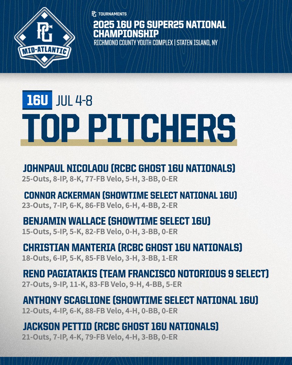 2025 16U PG Super25 National Championship 🏆
Top Hitters &amp; Top Pitchers