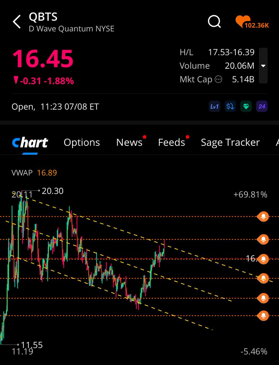 TalentEternal's tweet photo. $QBTS more easy money 🩸🩸🩸😊 https://t.co/GDBVcpjEcz