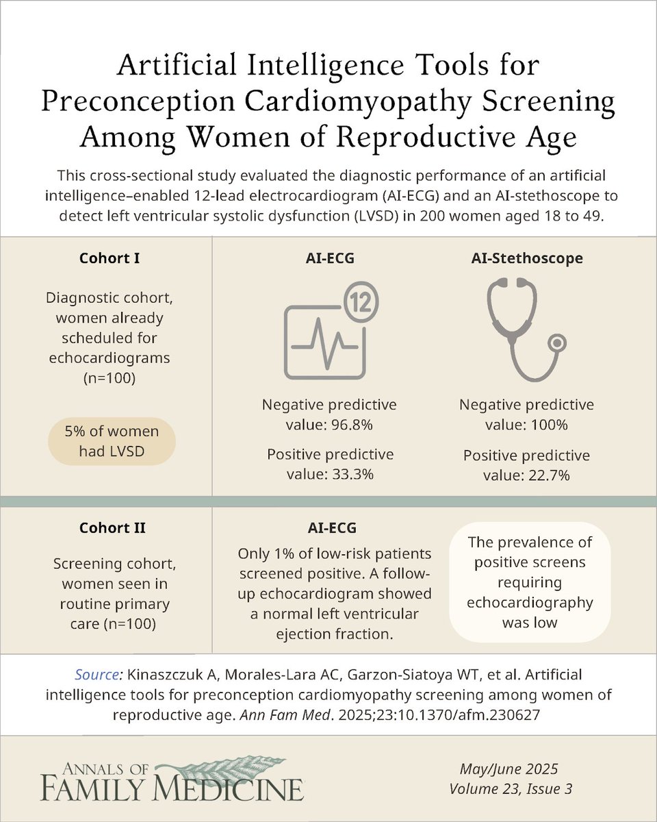 Annals of Family Medicine tweet media