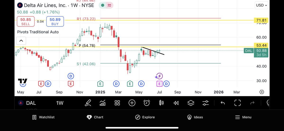 Chart (@Indxusa) / Posts / X