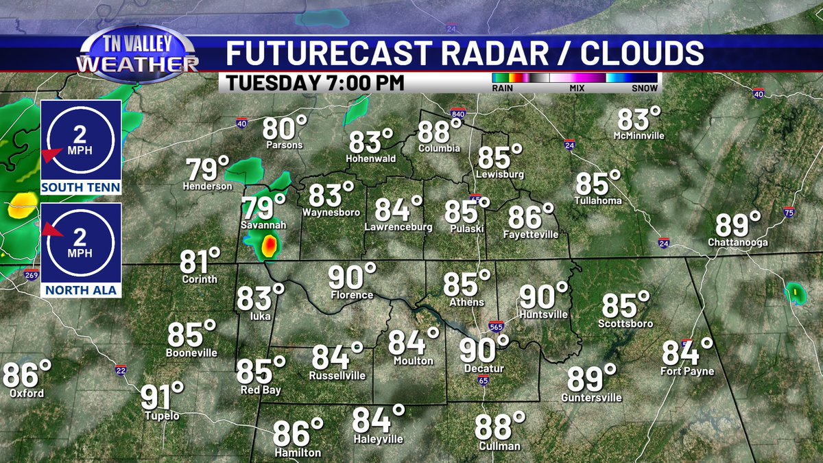 As temperatures warm into the upper 80s and lower 90s today, we expect some scattered showers and storms to develop.  The coverage today shouldn't be too widespread so some places will remain dry today.
 #tnvalleyweather #tnwx #alwx #mswx