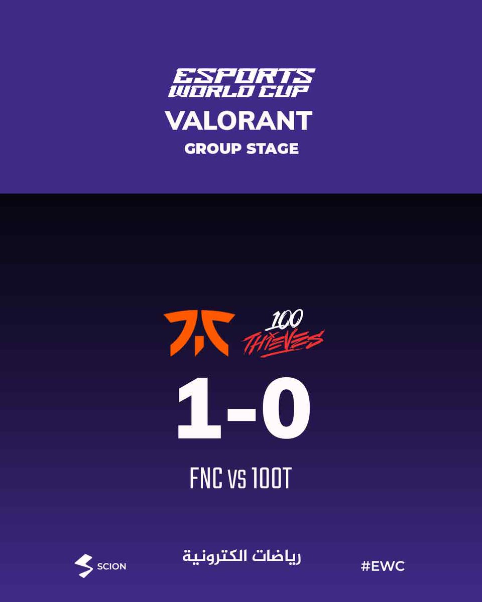 _ScionGaming's tweet photo. تمكن فريق Fnatic من تحقيق الفوز على 100 Thieves بنتيجة 1-0 في أولى مبارياته ضمن المجموعة D، بعد مواجهة حماسية على خريطة Icebox.
🟪 FNC 1 - 0 100T
🗺️ الخريطة: Icebox
🔢 النتيجة: 13 - 11
-
#riyadh |#كأس_العالم_للرياضات_الإلكترونية |#EsportsWorldCup |#sciongg | #esportnews | #VALORANT | #ewcvalorant