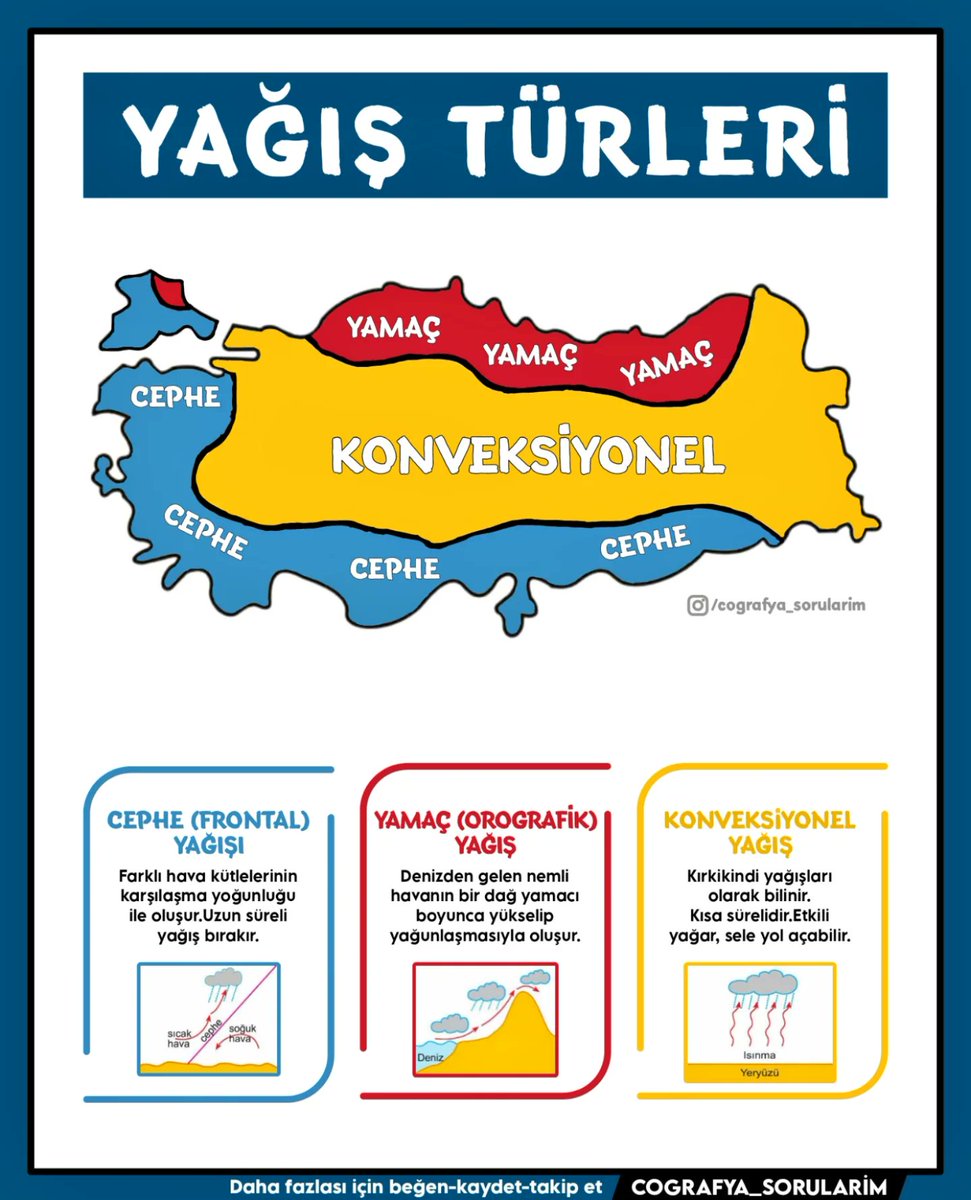 Ags coğrafya genel tekrar notları