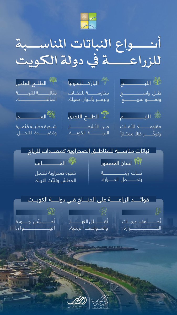 أنواع النباتات المناسبة للزراعة في دولة الكويت

#CGCKuwait