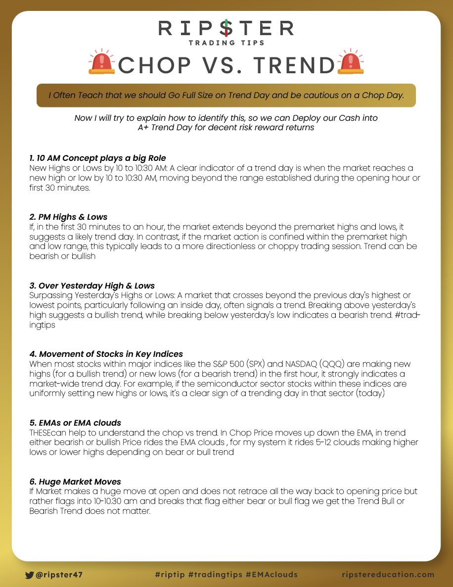 ripster47's tweet photo. 🚨 
UNDERSTAND HOW TO IDENTIFY CHOP VS TREND
Important to know when to Strike and When to be nimble
Very important for Index  & Futures Traders $SPY $QQQ $NQ $ES