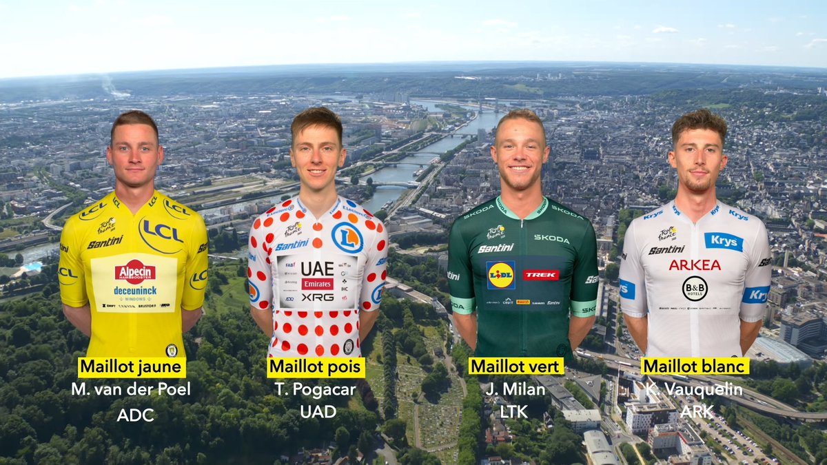 MvdP keeps the yellow, Pogi moves back into the polka dot #TDF2025