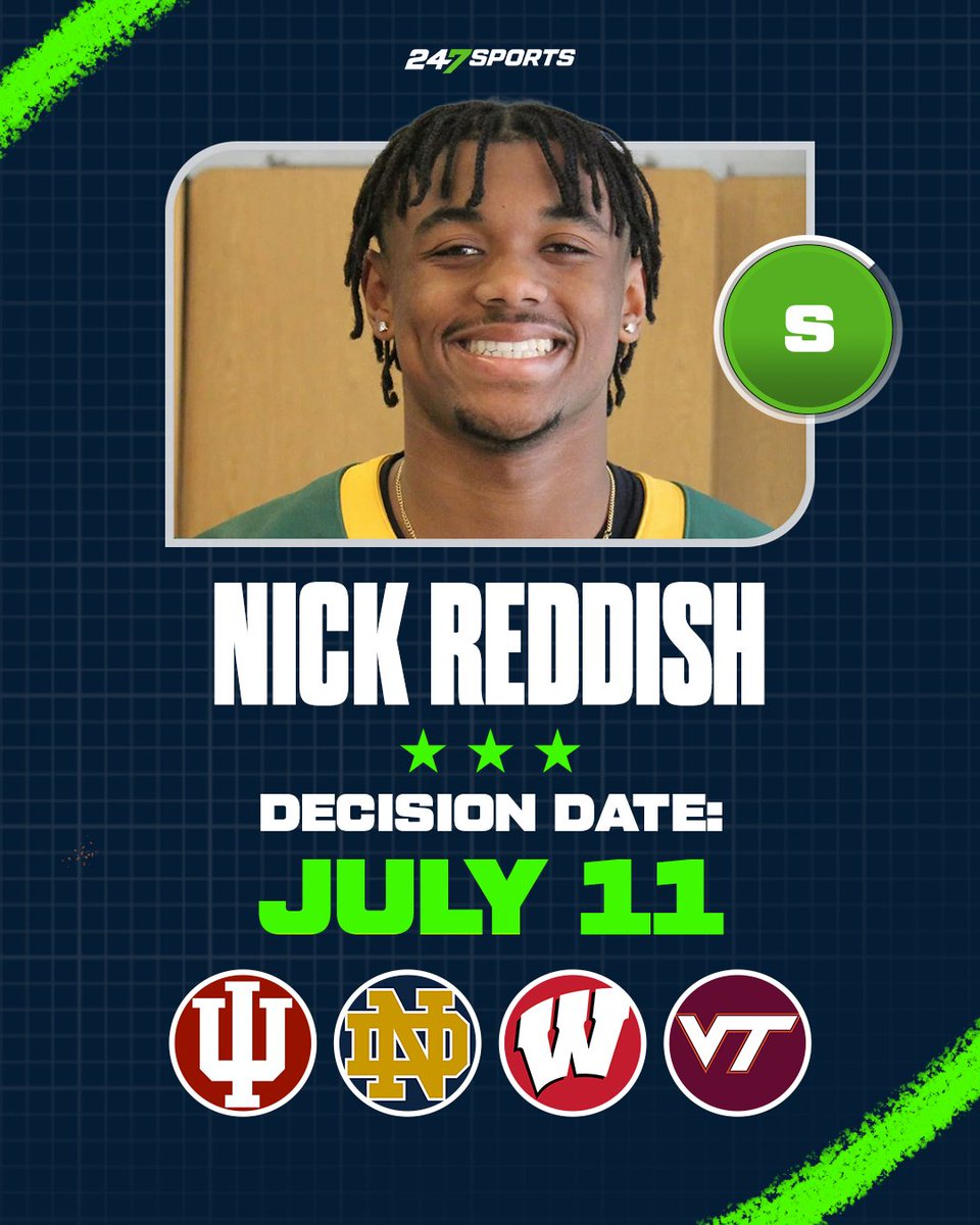 Three-star safety Nick Reddish is set to announce his commitment on July 11.

The finalists are Indiana, Notre Dame, Wisconsin, and Virginia Tech.

Where will he end up?!

VIP Story: 247sports.com/article/three-…

<a href="/247Sports/">247Sports</a> / <a href="/NicholasReddish/">Nick Reddish</a>