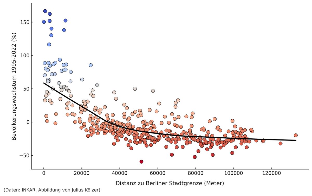 I present: "The Rise of the Speckgürtel"