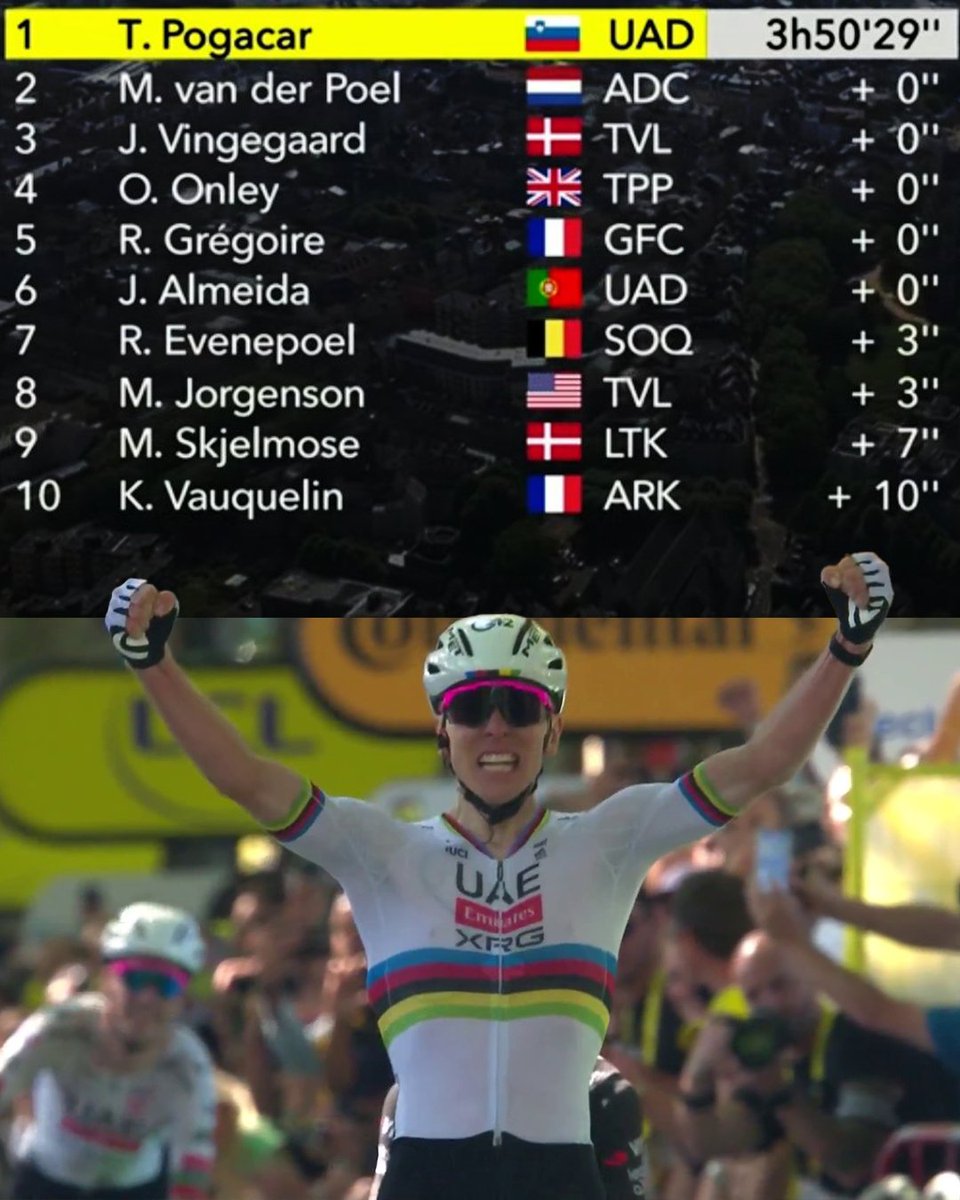 NBC Sports Cycling (@nbcscycling) on Twitter photo Tadej Pogacar outlasts Mathieu van der Poel to take the win on Stage 4. 💪 #TDF2025 Tadej Pogacar outlasts Mathieu van der Poel to take the win on Stage 4. 💪 #TDF2025