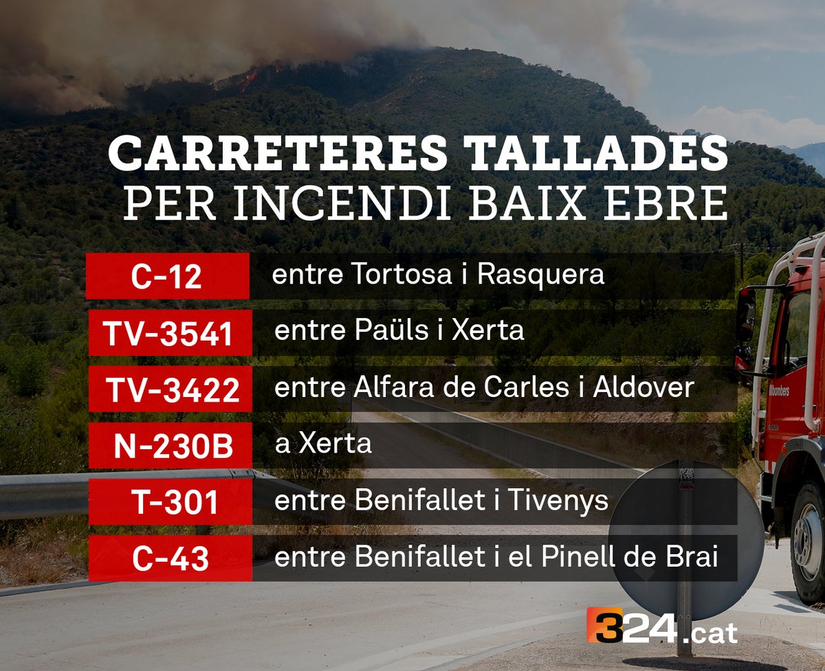 El tram de la C-43 entre Benifallet i Pinell de Brai és l'últim que s'afegeix a les carreteres tallades per l'incendi del Baix Ebre, que ja afecta sis vies 3cat.cat/324/lultima-ho… #IFPaüls