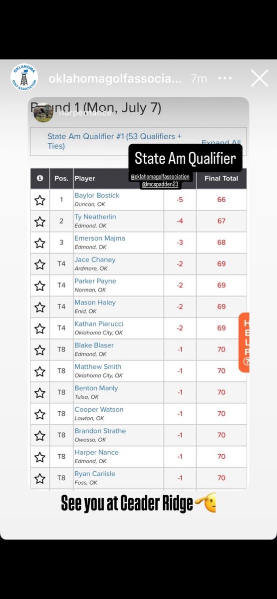 Qualified for the Oklahoma Amateur.
Excited for the championship and competing against the best in OK!
<a href="/BaylorMGolf/">Baylor Men's Golf ⛳️</a> <a href="/CAHS_FOOTBALL19/">CARL ALBERT FOOTBALL</a> <a href="/chasecoopergolf/">Chase Cooper</a> <a href="/MeanGreenGolf/">UNT Men’s Golf</a> <a href="/OspreyMGolf/">UNF Men's Golf</a> <a href="/SamfordMGolf/">Samford Men's Golf</a> <a href="/OUgolfHYBL/">ryan hybl</a>