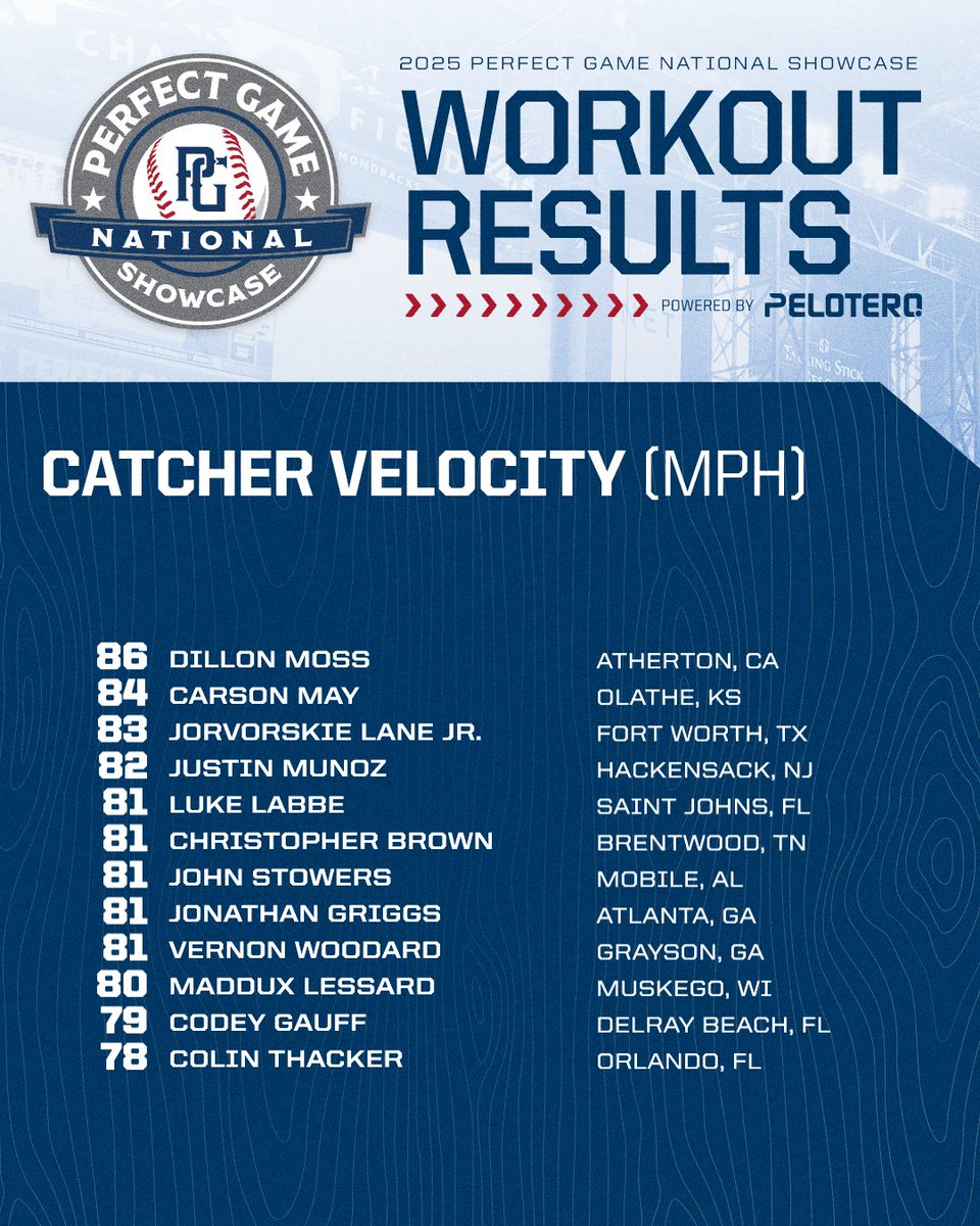 PerfectGameUSA's tweet image. 