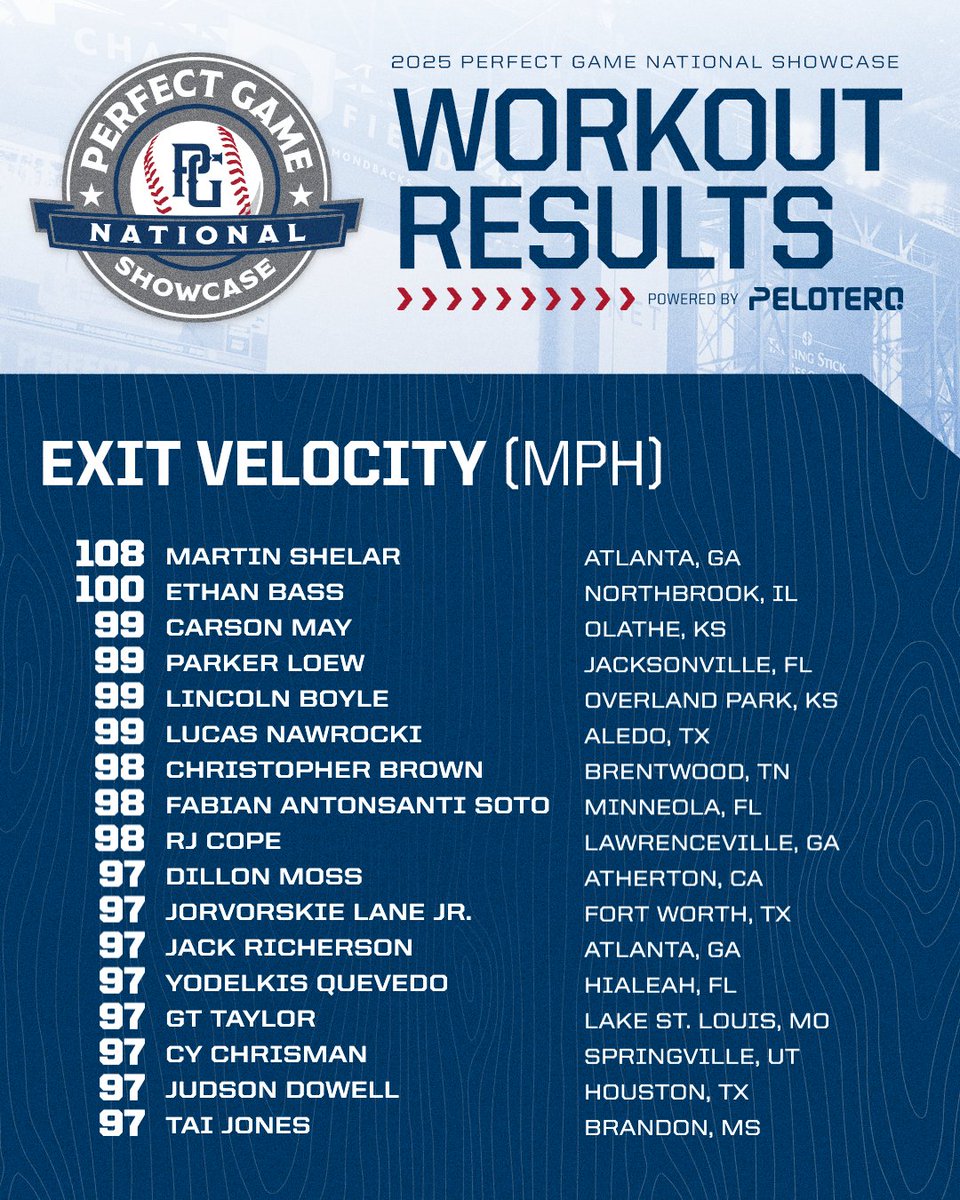 Perfect Game USA (@perfectgameusa) on Twitter photo  Perfect Game USA (@perfectgameusa) on Twitter photo