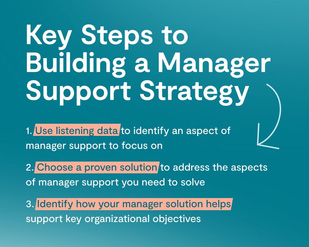 LyraHealth's tweet image. Managers are burning out—and it&apos;s impacting entire organizations. 😓

In our latest Lyra Masterclass, nearly 200 attendees joined experts from Lyra and Catalight for help building a proactive manager support strategy! 

Swipe for the key insights. 🙌 ➡️