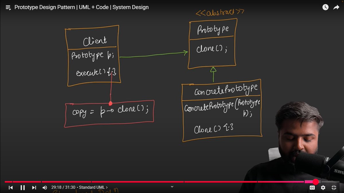 SOURABHGUP91601's tweet photo. Day 36 #100DaysOfCode
Today I have completed the Prototype Design Pattern 
✅ Problem Statement 
✅ Example of NPC &amp;UML
✅Shallow Copy &amp; Deep Copy 
✅ Standard UML 
✅Realworld use cases and code 
#SystemDesign #LLD #8weeksLLDChallenge #CodingChallenge
#100DaysOfSystemDesign https://t.co/9OcwZnn2yv