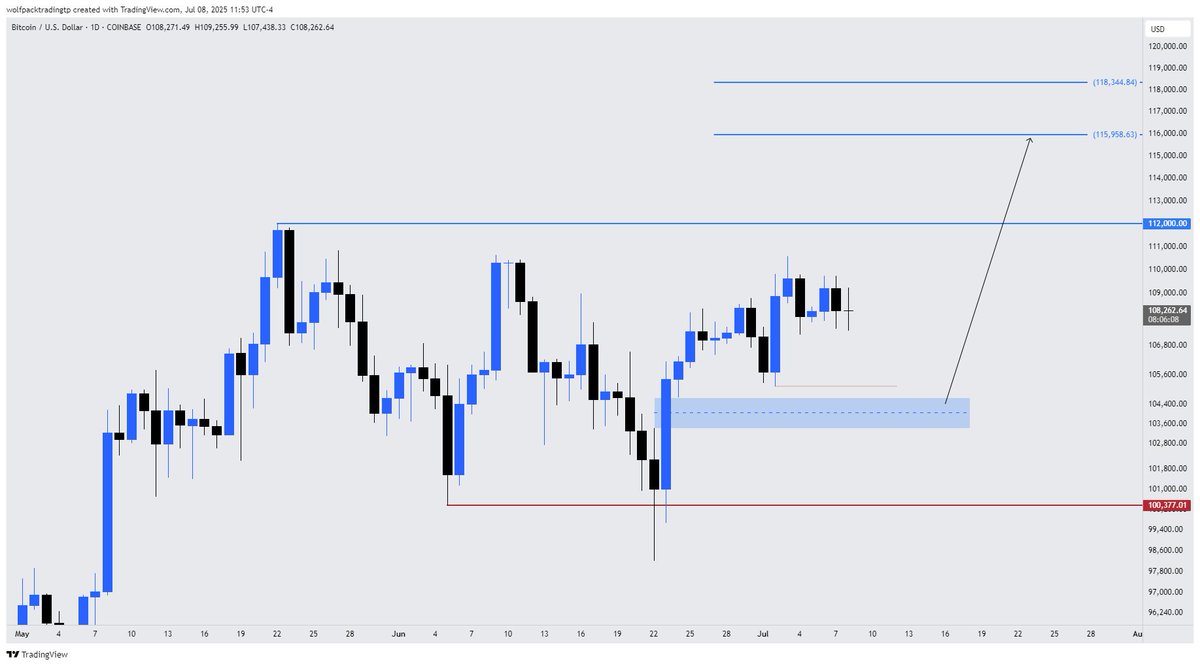 TpWolfpack's tweet photo. My BTC projection for late 2025 https://t.co/KQKpr463s4