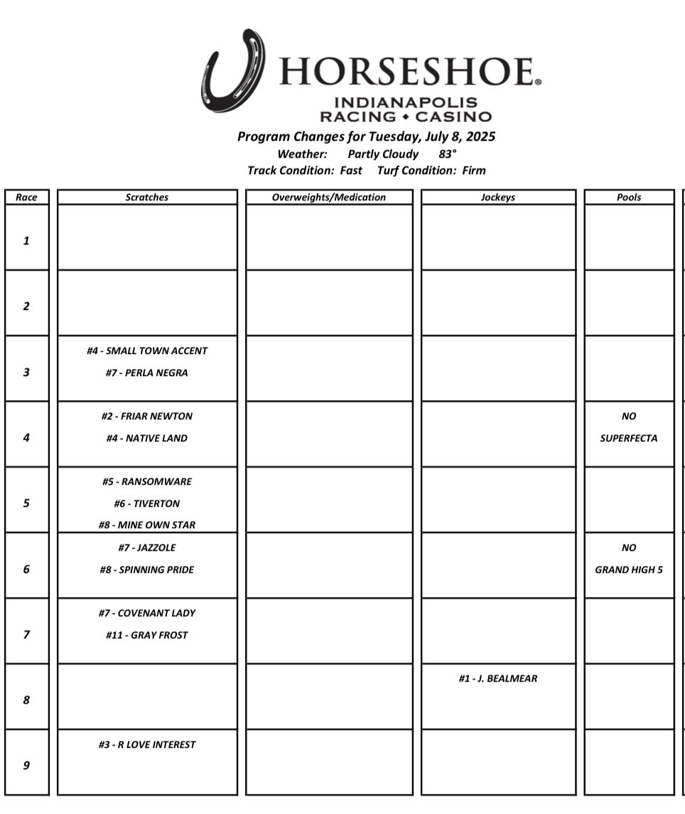 Horseshoe Indianapolis Race Course (@hsindyracing) on Twitter photo  Horseshoe Indianapolis Race Course (@hsindyracing) on Twitter photo