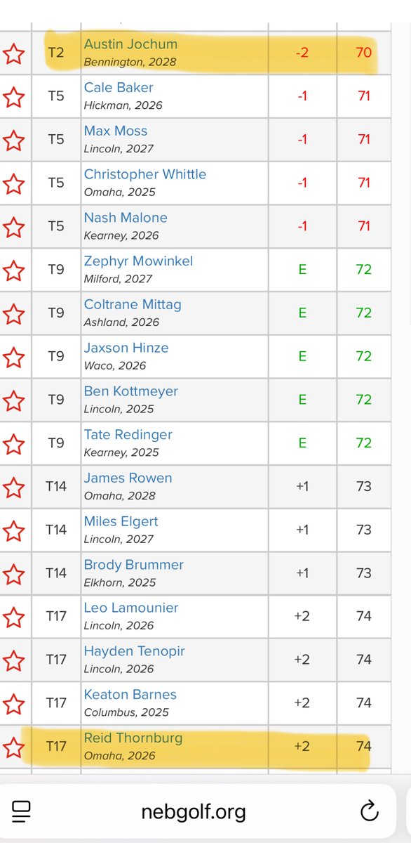 Bennington Boys Golf tweet media