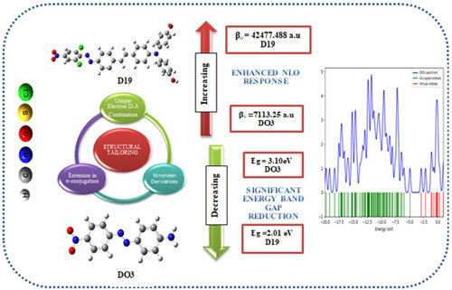 Journal of Computational Biophysics & Chemistry tweet media
