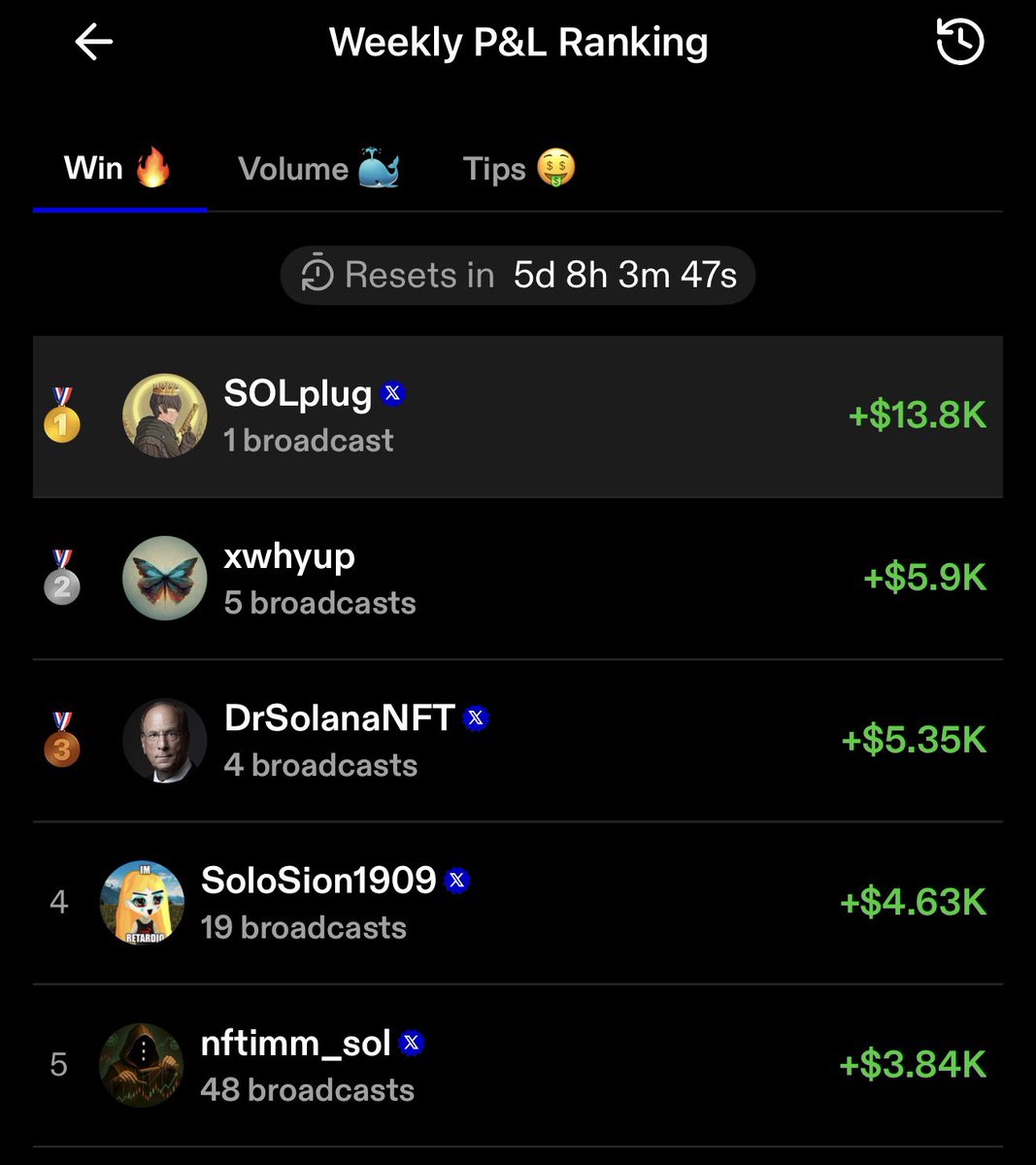 GOING FOR GOLD THIS WEEK 

WEN <a href="/VECTORDOTFUN/">VECTOR</a> BADGE