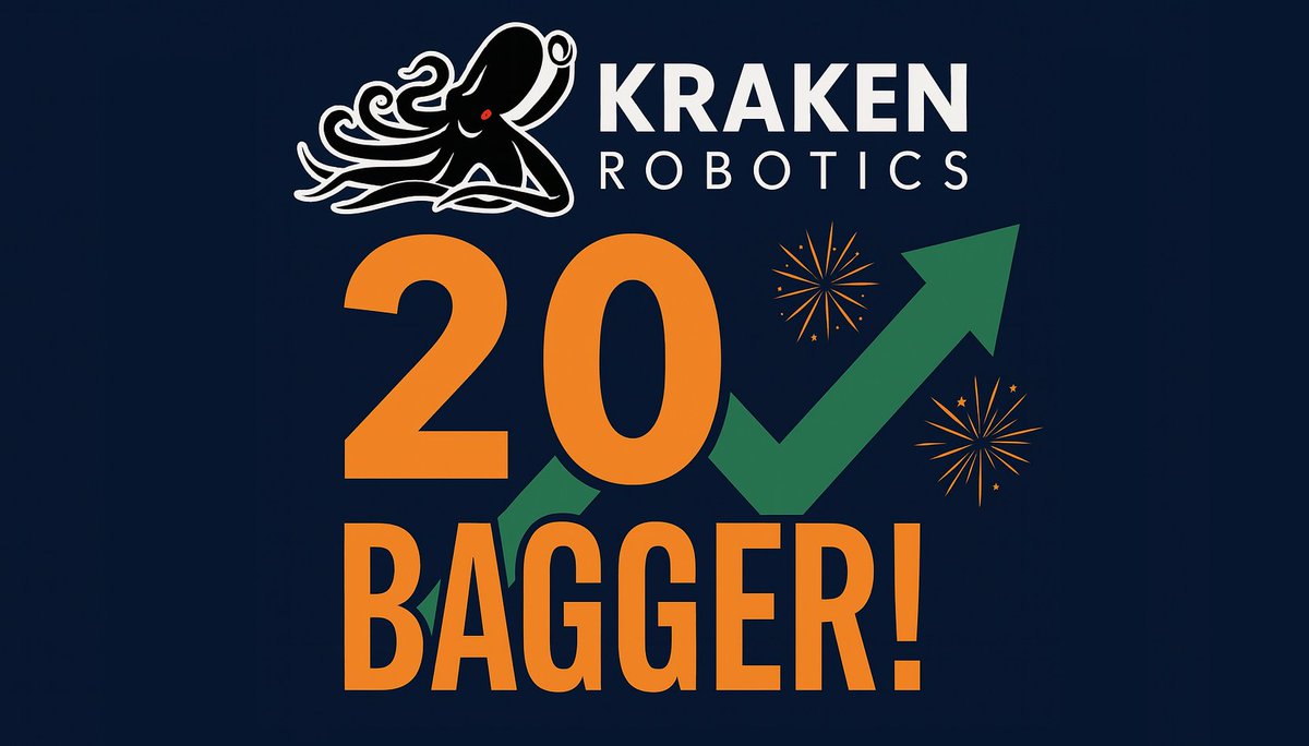 Stocks_Stones's tweet image. In August 2024, I posted that Kraken Robotics $PNG.V $KRKNF had become the second ten-bagger in the Rivemont MicroCap Fund I manage. Well, less than a year later, I now have my first-ever 20-bagger!
It's crazy to think the fund first bought Kraken at $0.165 per share in 2018.…