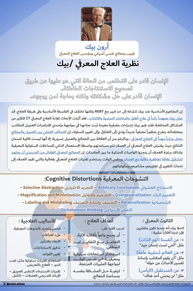 نظرية العلاج المعرفي / بيك ⬇️
.
.
#الصحة_النفسية #علم_النفس
